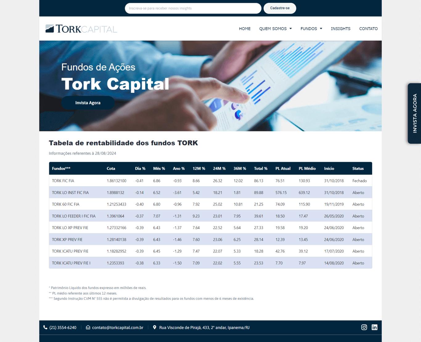 Tork Capital